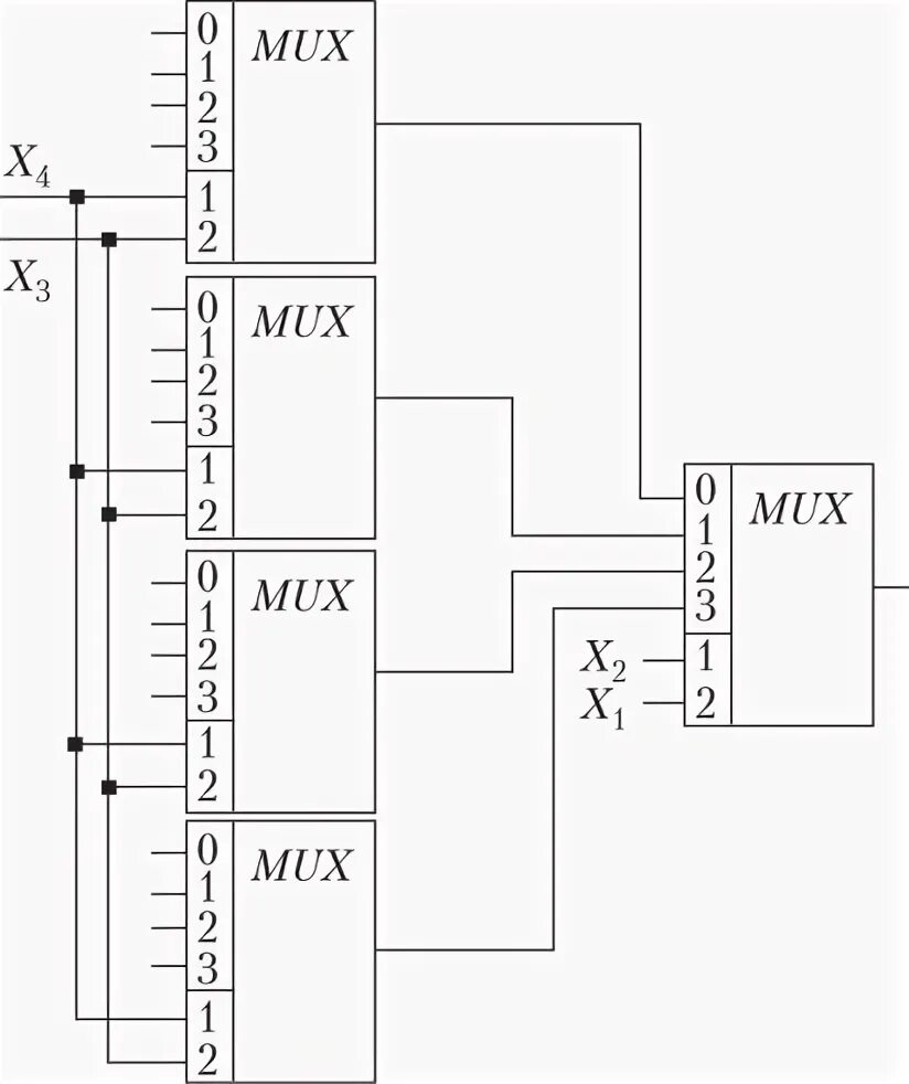 Мультиплексор 256 в 1. Мультиплексор 32 в 1 схема. Демультиплексора dmx 1˟16. Мультиплексор 8 канальный схема. Мультиплексор 16.