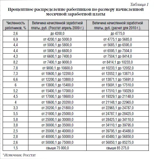 Необлагаемая подоходным