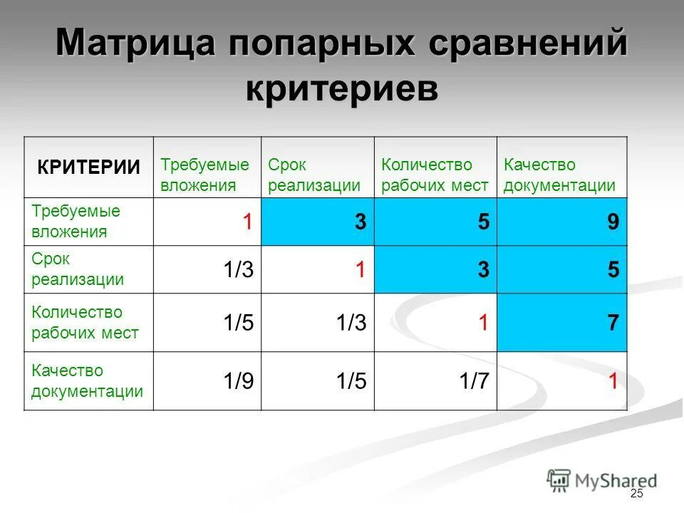 Число реализации 5