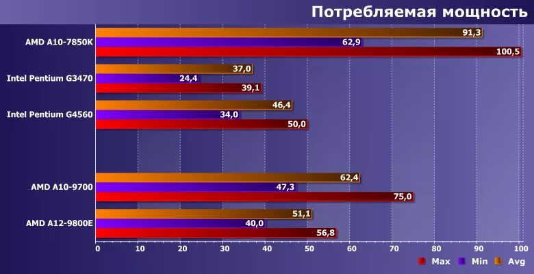 Амд прогнозы