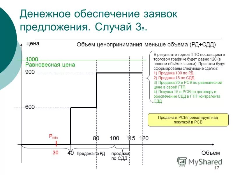 ценопринимание в электроэнергетике. денежное обеспечение. нко платежи и расчеты. схемы обналичивания денег через ип. сбп система быстрых платежей.