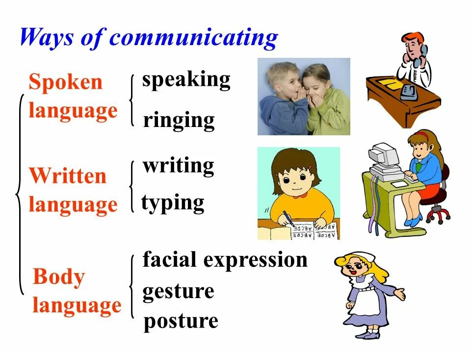 Written and spoken communication. Written and spoken communication