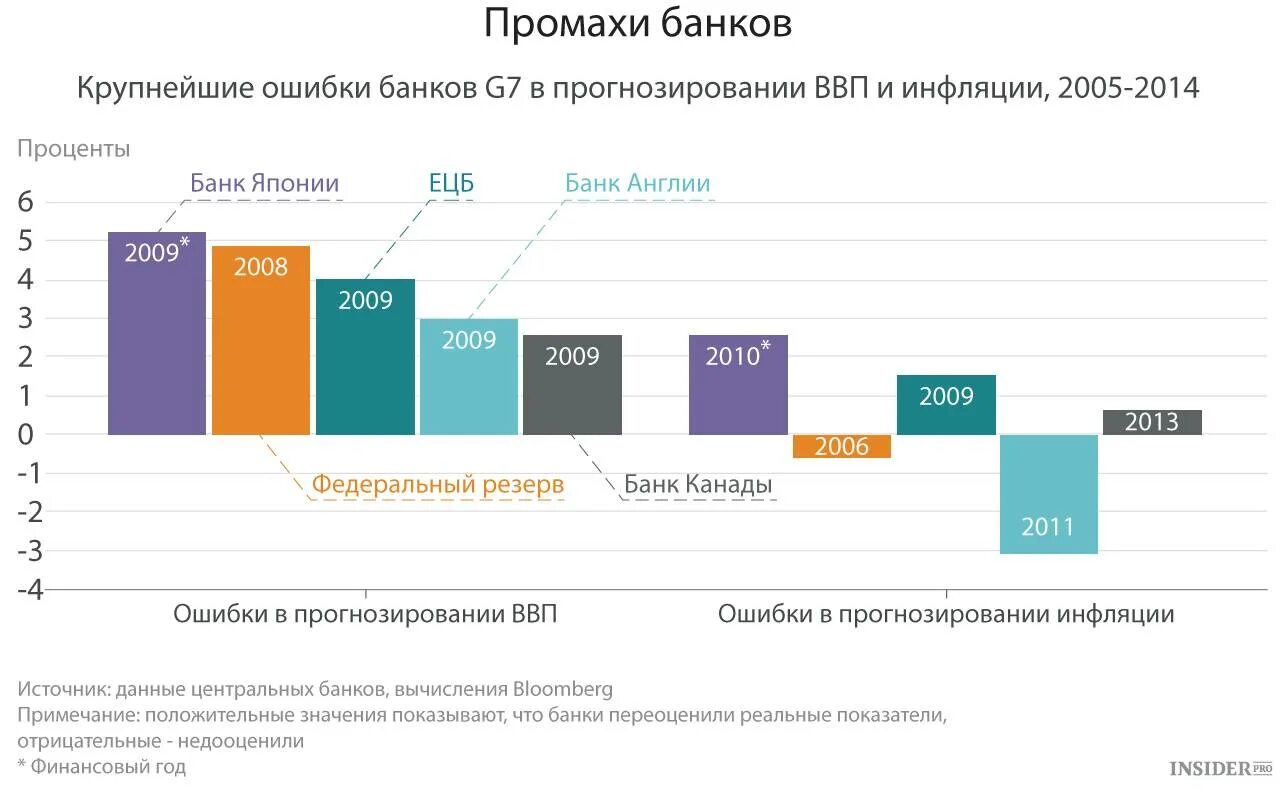 Крупнейшие банки. Крупные иностранные банки. 10 Крупнейших банков России. Статистика крупнейших банков РФ.