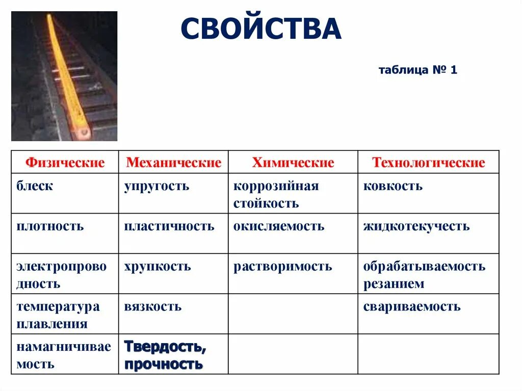 Основные характеристики цветных металлов таблица. Черные металлы и цветные металлы свойства. Физические и химические свойства металлов и сплавов. Металлы и сплавы схема. Особенности цветных металлов являются