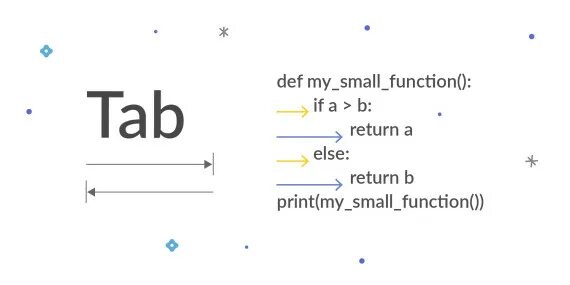Python табуляция в строке. Табуляция в python. символ табуляции python. горизонтальная табуляция python. табуляция при if и else питон.