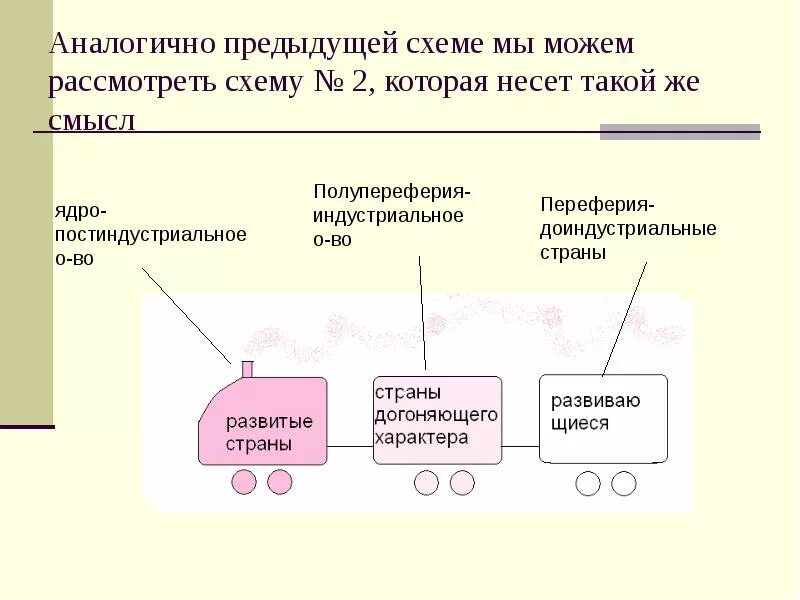 Подобное предыдущее