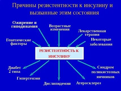 Резистентность что это означает в медицине