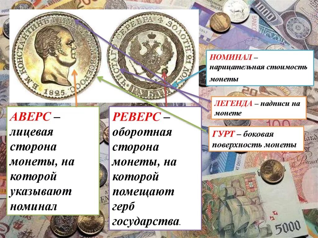 Аверс реверс Легенда монеты. Стороны монеты как называются. Сторона монеты с номиналом. Лицевая и оборотная сторона монеты