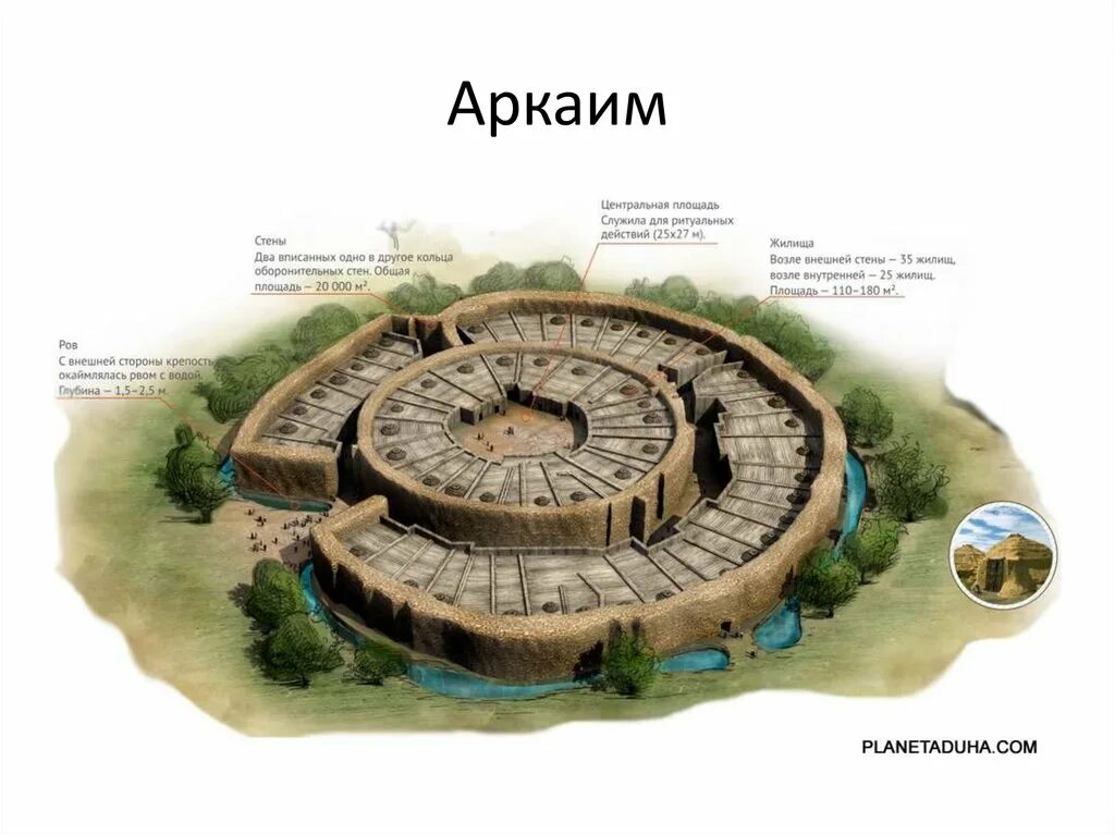 Где расположен аркаим. Древнее поселение аркаим. аркаим поселение синташта.