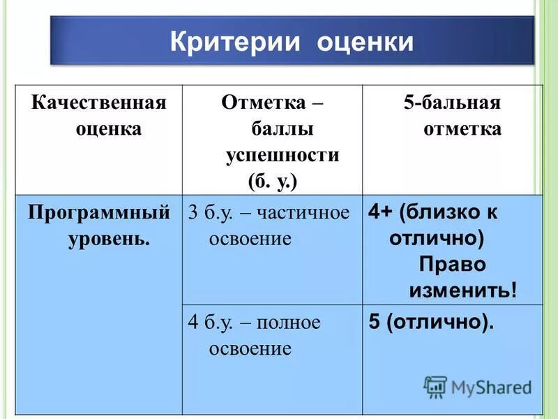 Средняя качественная оценка