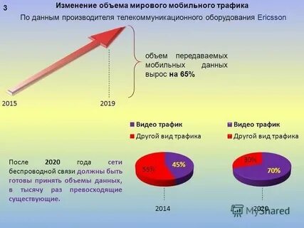 Объемы данных в мире