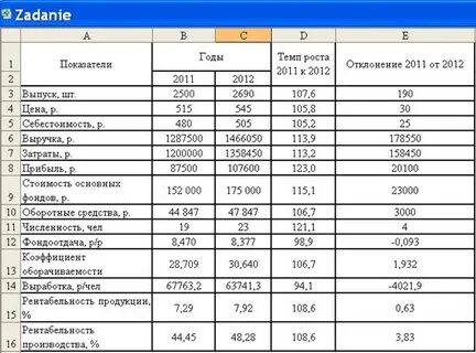 Отклонение год к году в процентах