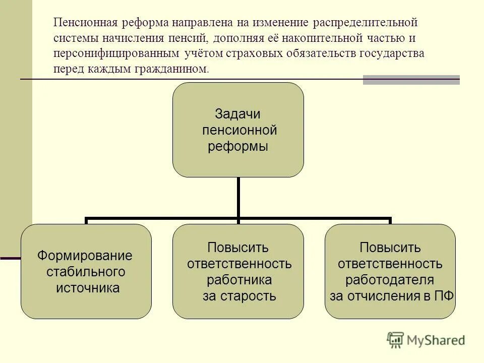 Пенсия реформа