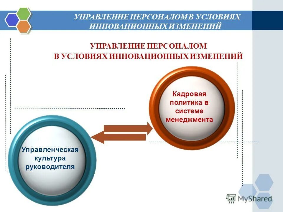 изменения нововведения. инновации аргументы. управление школой в условиях инновационных перемен. понятийный аппарат менеджмента. управление изменениями и нововведениями.