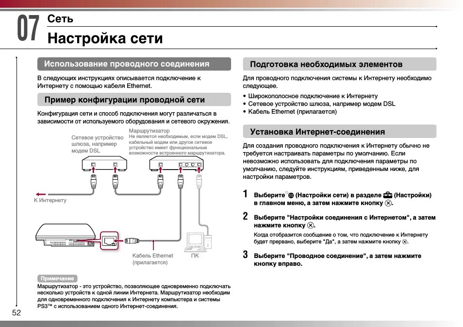 Как подключить телефон к пс 5. Схема подключения ВР К ПС 4. Инструкция сони плейстейшен 4. Схема подключения сони ПС 4. Подключить ps3 к интернету.