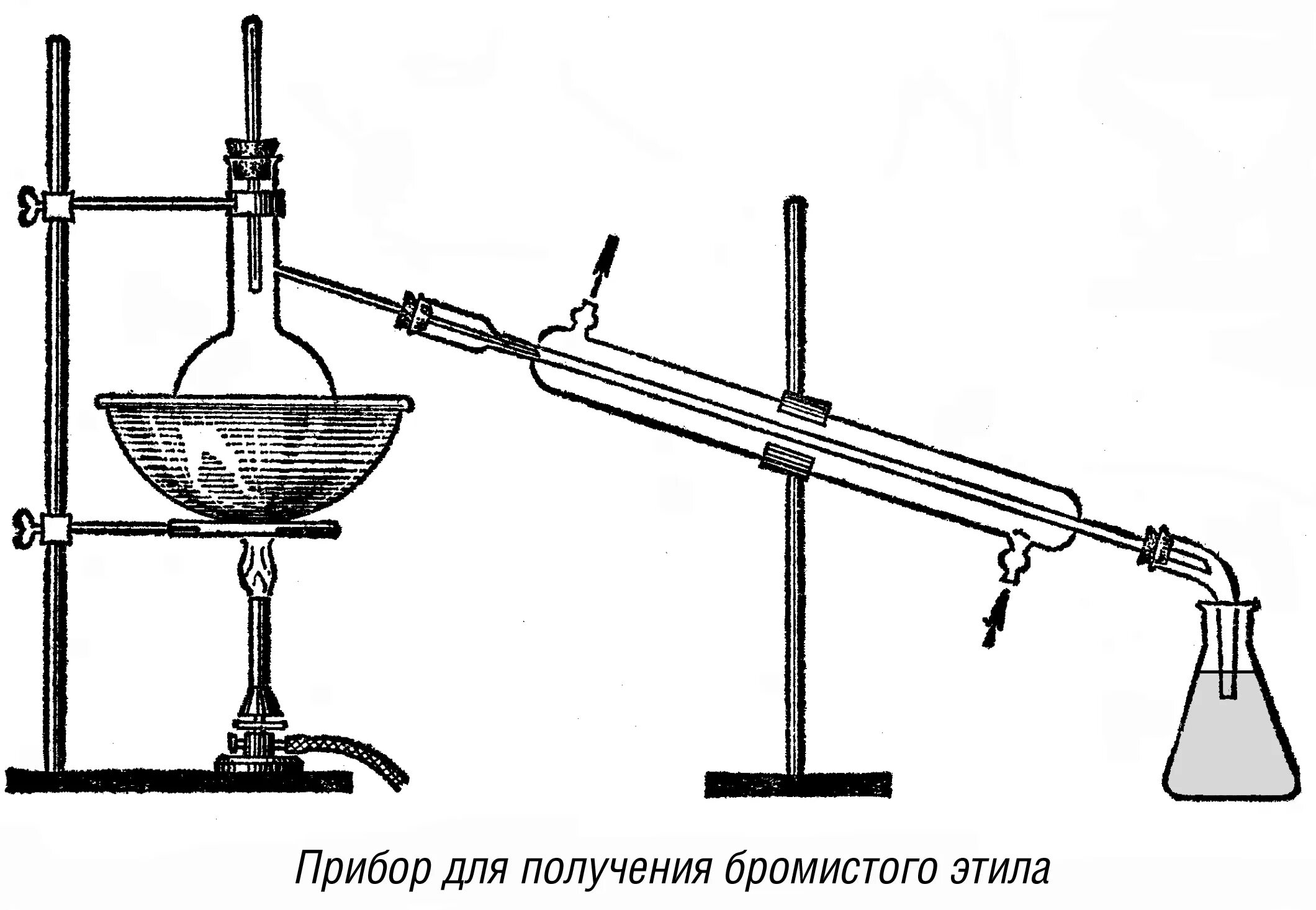 Перегонка используется. Колба Вюрца перегонка. Лабораторная установка для перегонки нефти. Колба Вюрца простая перегонка. Схема лабораторной установки для перегонки нефти.