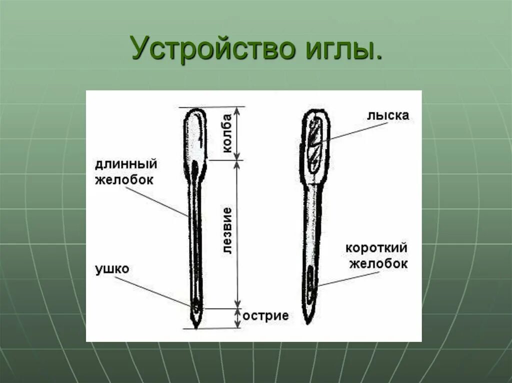 Длинный желобок иглы. Устройство иглы. Устройство машинной иглы. Строение машинной иглы. Приспособление для иглы.