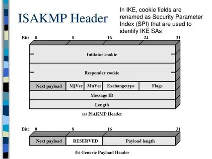 Isakmp