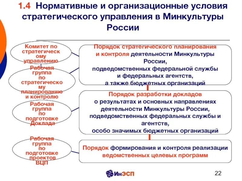 Подведомственных организаций а также. Подведомственные организации Минкультуры. Подведомственные учреждения это. Подведомственные организации это. Какое Федеральное агентство подведомственно Министерству культуры.