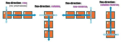 Css flex row
