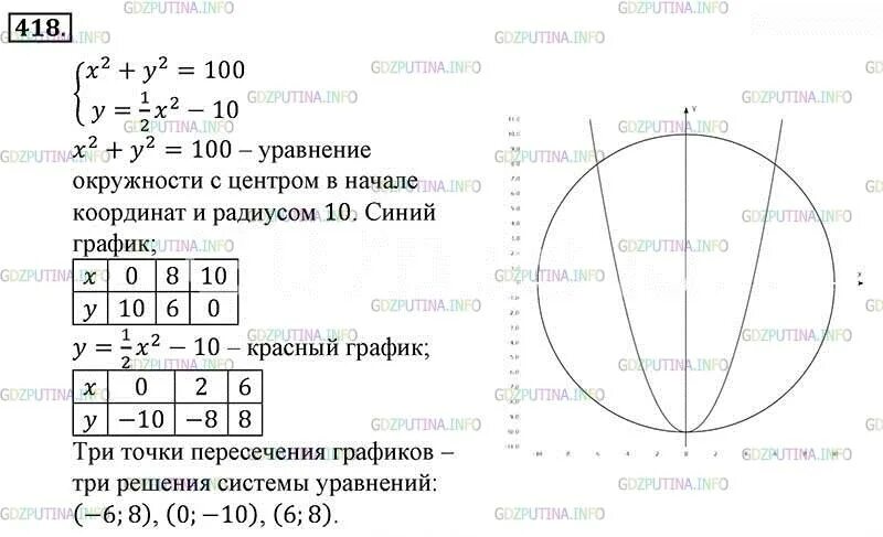 Алгебра 9 класс номер 417. Карточки задания по теме теплица Алгебра 9 класс. Алгебра 8 класс номер 418. Математика 6 класс номер 418 страница 98