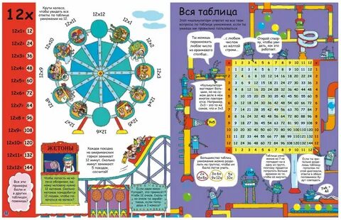 Ты не знаешь таблицу умножения