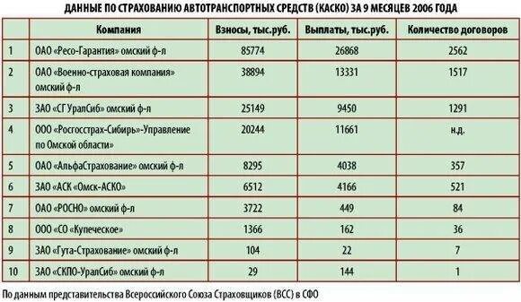 Сумма страховой выплаты военнослужащим. Сумма страховки военнослужащим при травме. Страховка по травме военнослужащего. Сумма страховой выплаты военнослужащим при Увечье. Сколько платят за ранение в 2024