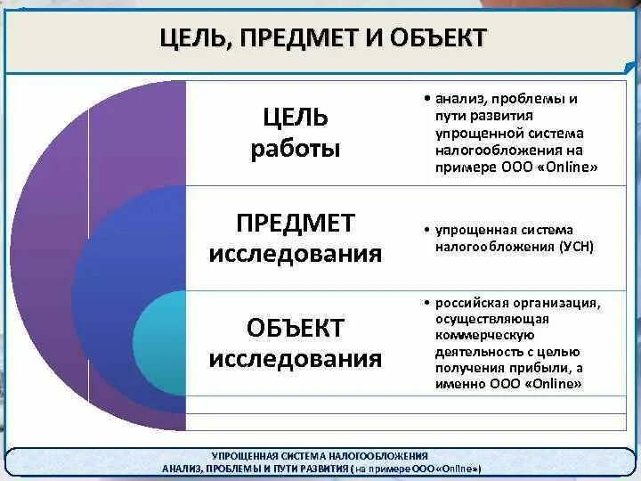 Анализ налога усн. Актуальность система налогообложения. Упрощенная система налогообложения актуальность темы. Проблемы налогообложения малого бизнеса дипломная работа. Объект исследования налоговой системы.