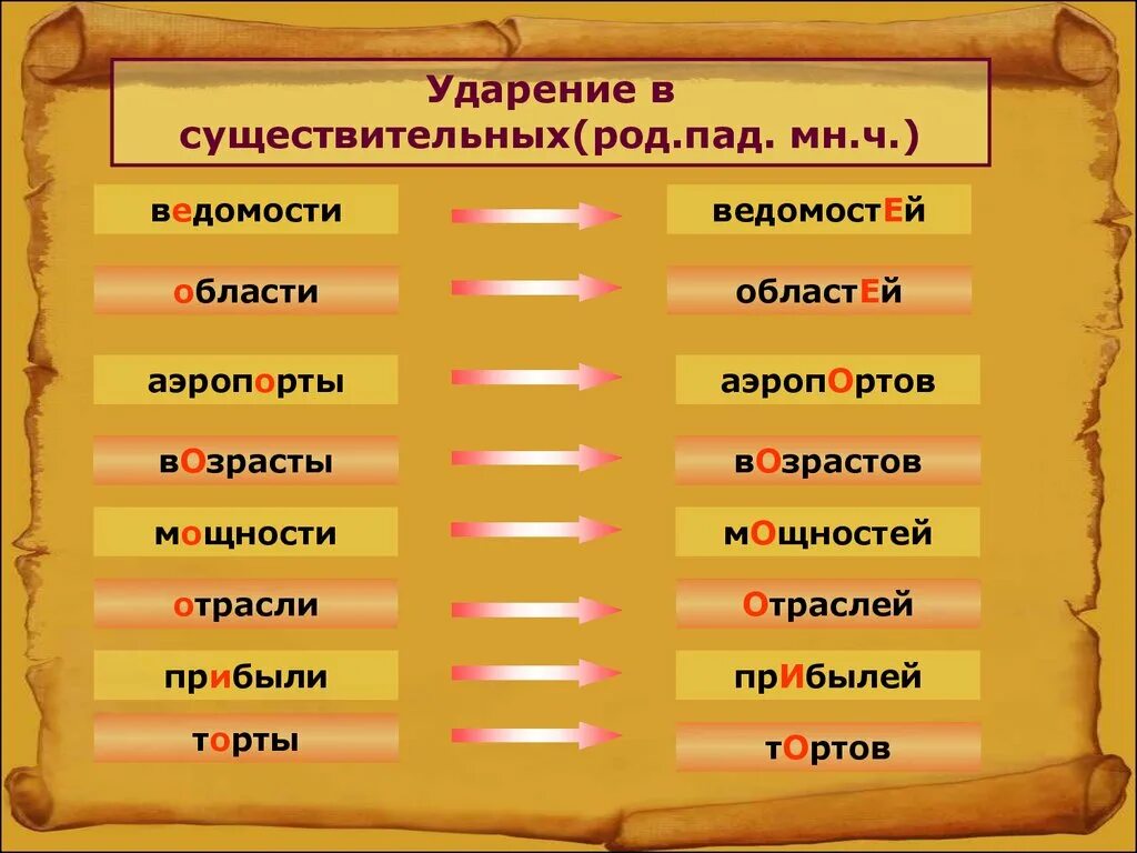 Допила ударение. Ударение. Ударение в существительных. Аэропорты ударение. Ударение аэропорты ударение.