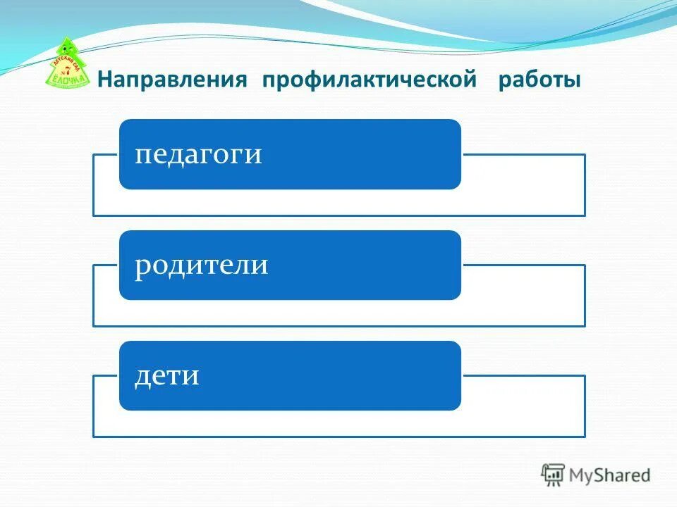 направления профилактической работы