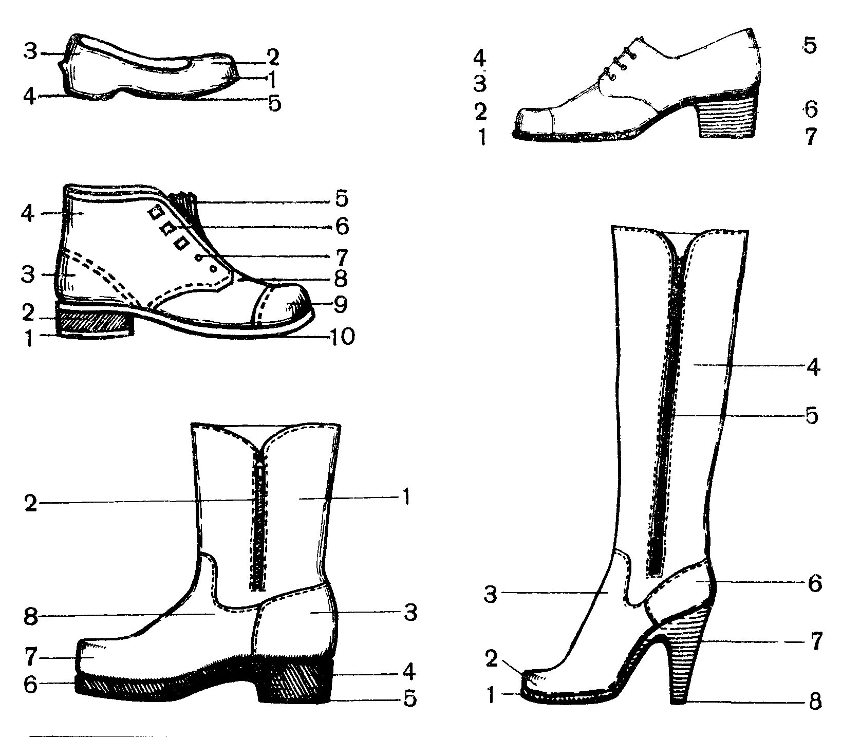 Союзка берцы элементы обуви. Схема сборки заготовки верха обуви сапоги. Детали верха обуви сапог. Детали верха сапожек. Накладные голенища кроссворд