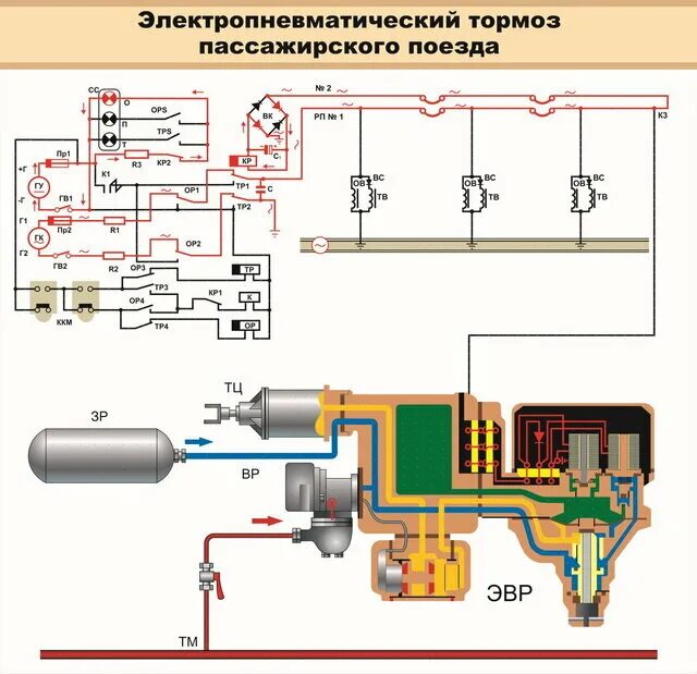 Приборы пассажирского вагона. Схема ЭПТ пассажирского вагона. Электропневматические тормоза пассажирских вагонов. Эп1м схема ЭПТ. ЭПТ схема торможения.