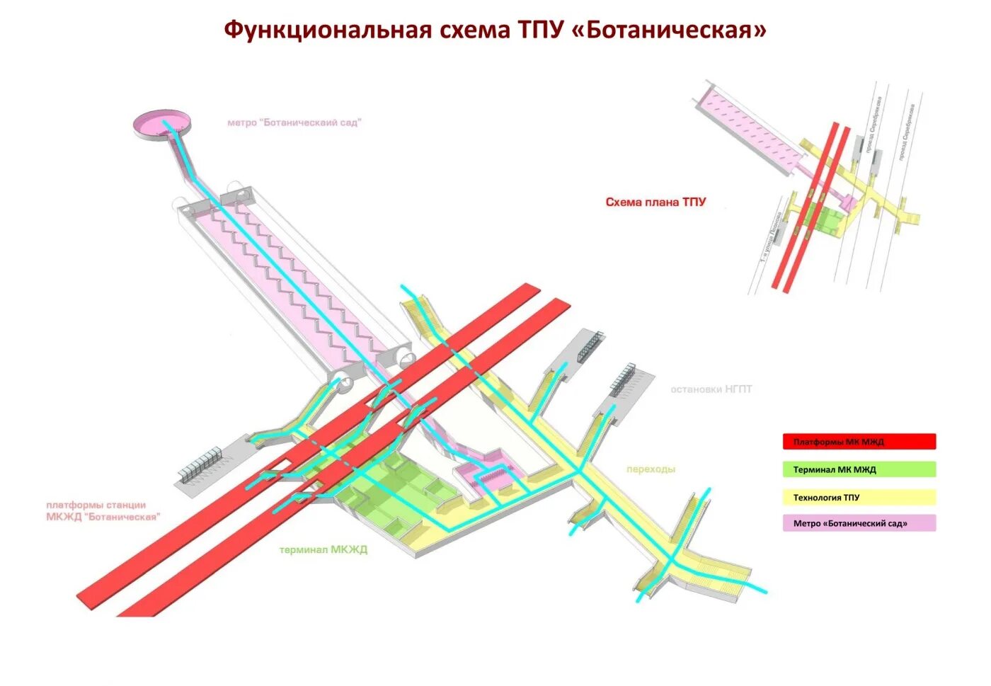 Метро ботаническая схема