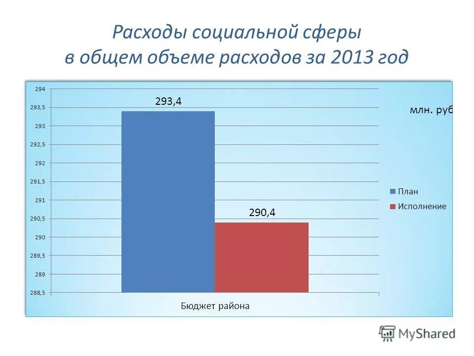 расходы социальной сферы. затраты на социально-культурные мероприятия включают:. расходы социальной сферы. консолидированный бюджет марий эл. расходы на социальную сферу.