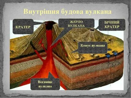 Вулкан 4 буквы сканворд