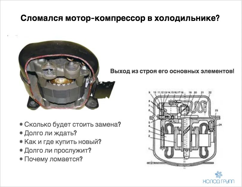 Компрессор как проверить масло. Схема подключения инверторного компрессора холодильника. Инверторный холодильный компрессор принцип работы. Устройство двигателя холодильного компрессора. Схема подключения трубок к компрессору холодильнику.