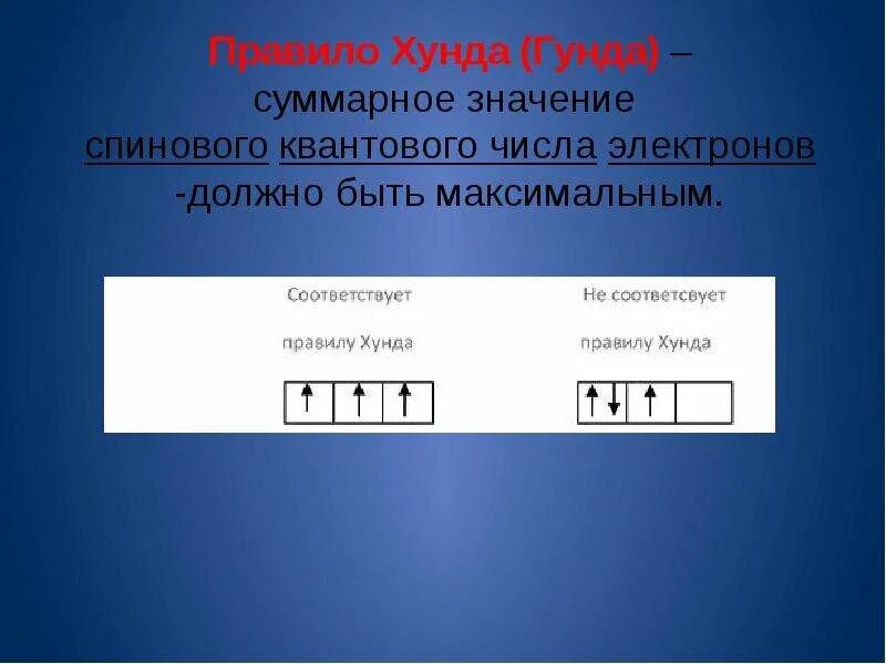 Правило хунда принцип паули проскок электрона примеры Урок 5: Строение атома