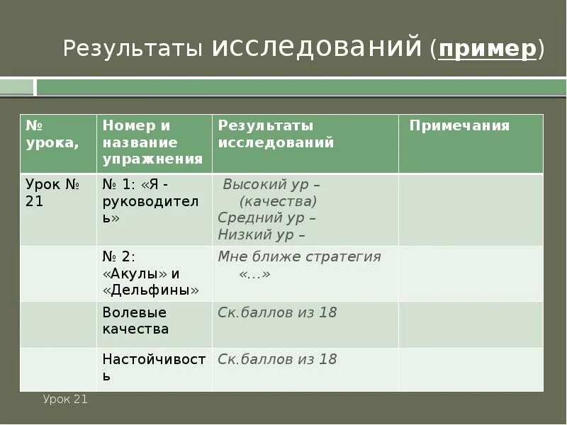 Результаты познания примеры. Результаты исследования пример. Результаты обследования пример. Результаты исследований и примеры разработок примеры.