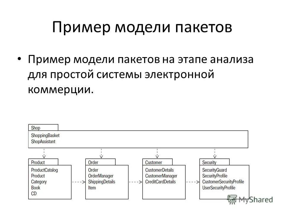 Пример модель образец. Модели в истории примеры. Бизнес модель пример. Модель образец. Примеры моделей.