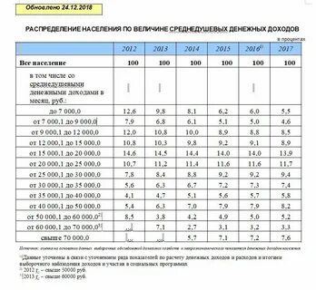 Наблюдение доходов