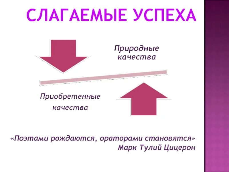 Ораторами становятся. Поэтами рождаются ораторами становятся. поэтами рождаются ораторами становятся цицерон. ораторами не рождаются ораторами становятся. слагаемые успеха.