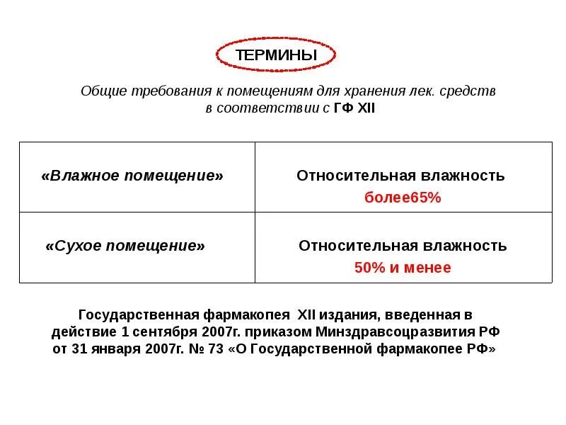 Фармакопея хранение лекарственных средств. Режимы хранения лекарственных препаратов в аптеке. Температурный режим хранения лекарственных препаратов в аптеке. Температурные режимы хранения лекарственных средств.