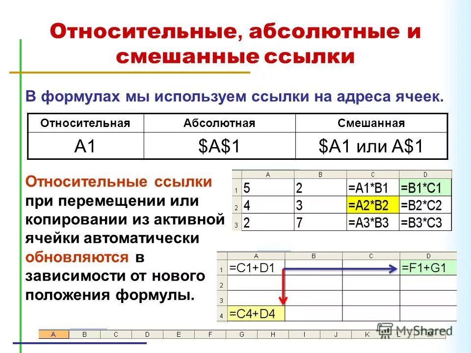 Выберите оптимальные расширения электронных таблиц. Абсолютные относительные и смешанные ссылки в excel. Абсолютные и относительные формулы в excel. Относительные ссылки в excel. Excel задания относительные смешанные и абсолютные ссылки.