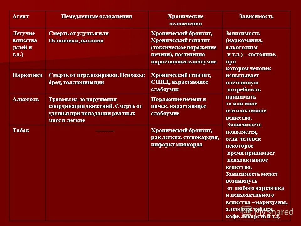 постепенно состояние.