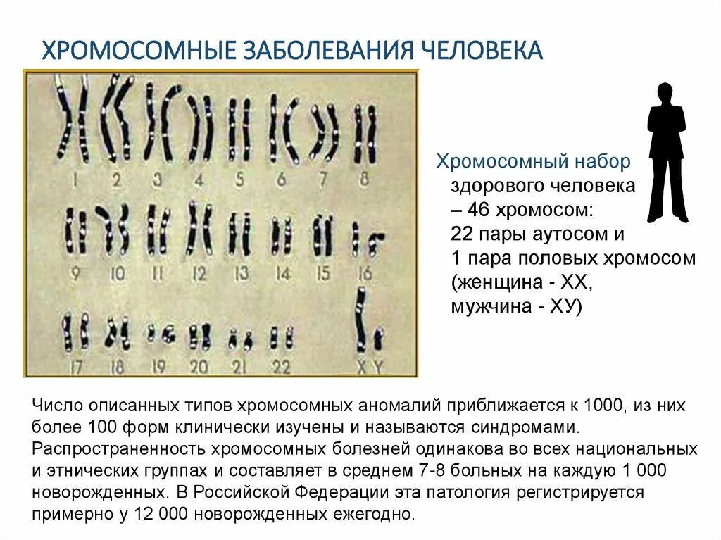 Половые хромосомные заболевания. Хромосомные болезни человека кратко и понятно. Хромосомные наследственные заболевания. Классификация хромосомных болезней человека. Хромосомный набор человека.