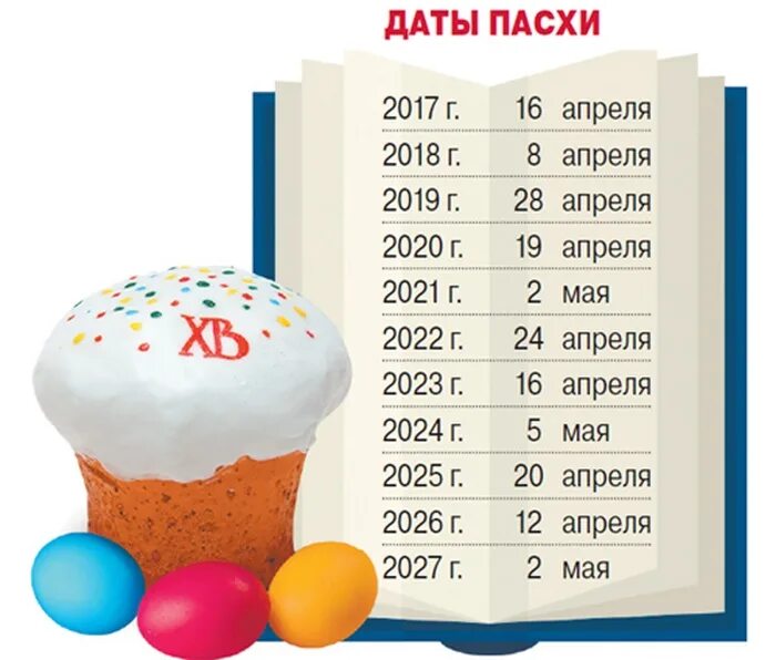 2019 году какого числа. Пасха дата. когда будет пасха. какого числа пасха в этом году. пасха в 2025 году какого числа.