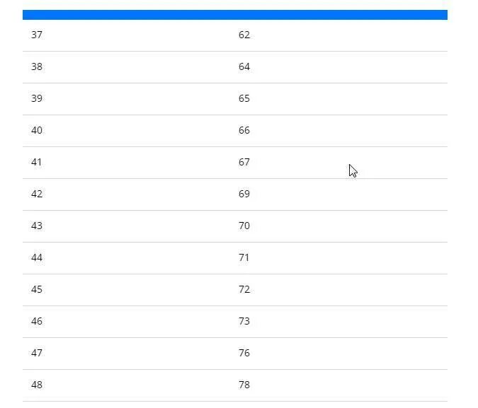 фипи русский язык егэ 2024 шкала перевода. таблица перевода первичных баллов егэ по русскому. огэ по информатике 9 класс проходной балл. шкала егэ русский 2023. егэ русский перевод баллов в оценки 2021.