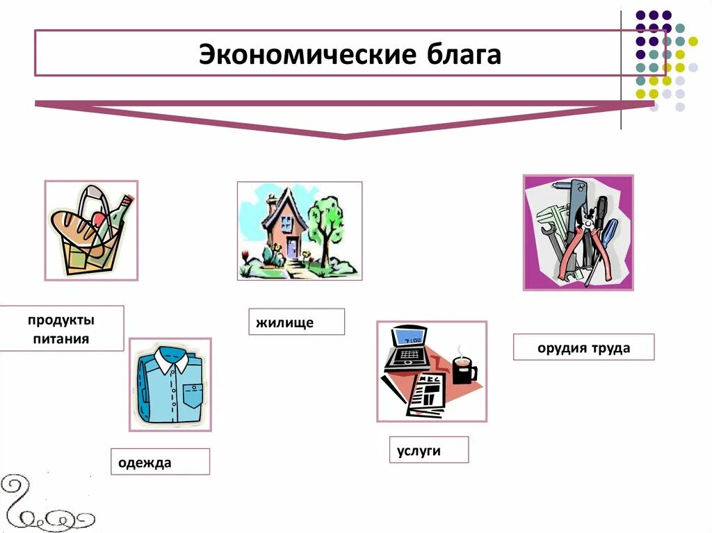 Материальные экономические блага