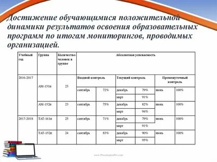 Результативность освоения образовательных программ