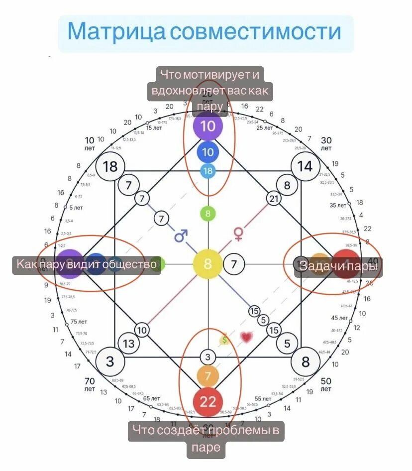 Матрица совместимости калькулятор с расшифровкой